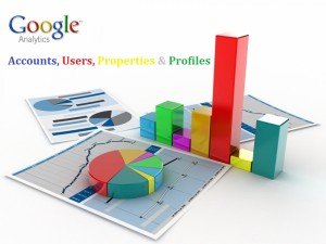 Google Analytics